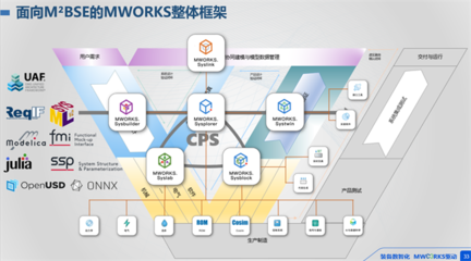 打破桎梏，智領(lǐng)未來 同元軟控MWORKS 2025b正式發(fā)布，云計(jì)算裝備技術(shù)服務(wù)新篇章