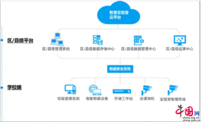 創新裝備建設與應用 成都武侯助推教育新基建的云計算裝備技術服務